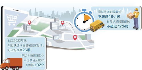 快遞業(yè)5項(xiàng)新國(guó)標(biāo)實(shí)施 信息技術(shù)咨詢服務(wù)迎來新機(jī)遇